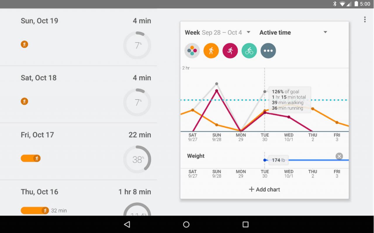 Google store fit cycling